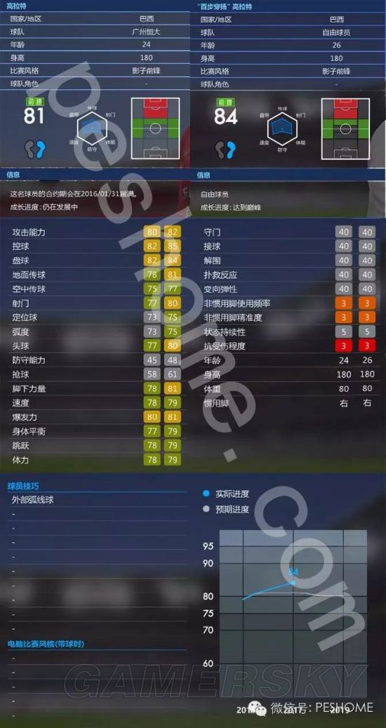 《实况足球2016》DLC2.0大师联赛实用球星推