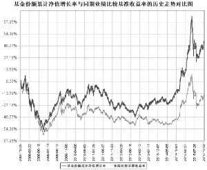 长盛同德主题增长混合型证券投资基金2015年