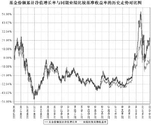 长城品牌优选混合型证券投资基金2015年度报