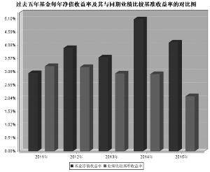 长盛货币市场基金2015年度报告摘要
