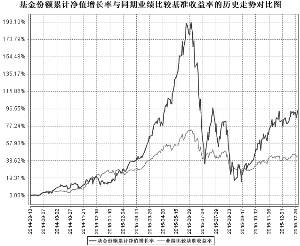 宝盈科技30灵活配置混合型证券投资基金2015