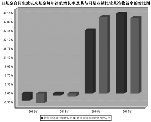 长盛同庆中证800指数型证券投资基金(LOF)20