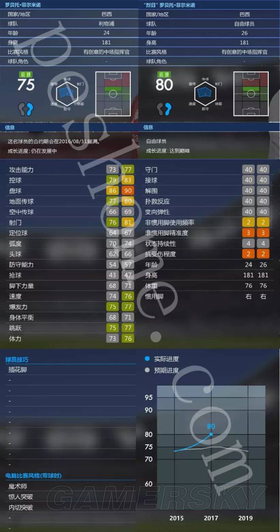 《实况足球2016》DLC2.0大师联赛实用球星推