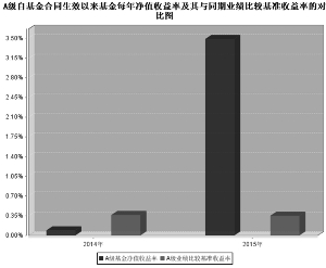 中邮现金驿站货币市场基金2015年度报告摘要