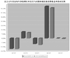 长盛中证100指数证券投资基金2015年度报告摘