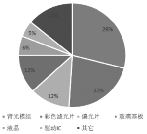 深圳市新纶科技股份有限公司公开发行2016年