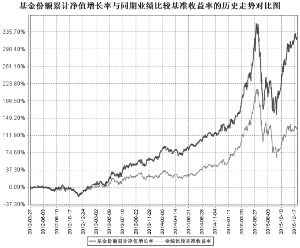 长盛电子信息产业混合型证券投资基金2015年
