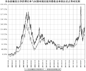 宝盈泛沿海区域增长混合型证券投资基金2015