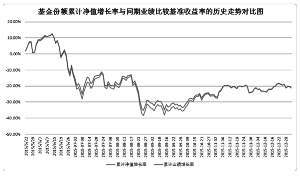 长盛同庆中证800指数型证券投资基金(LOF)20