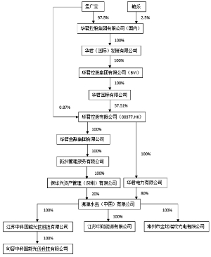 海润光伏科技股份有限公司公告(系列)