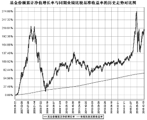 长城安心回报混合型证券投资基金2015年度报