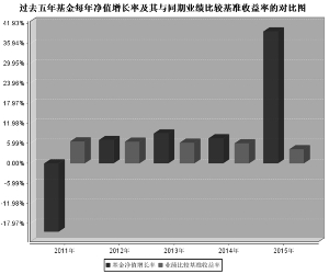 长城安心回报混合型证券投资基金2015年度报