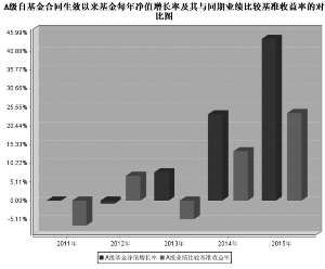 长盛战略新兴产业灵活配置混合型证券投资基金