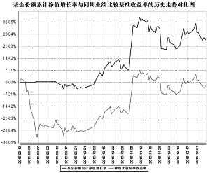 长盛中证全指证券公司指数分级证券投资基金2
