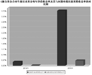 中邮现金驿站货币市场基金2015年度报告摘要