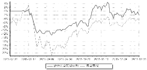 浙商汇金转型驱动灵活配置混合型证券投资基金