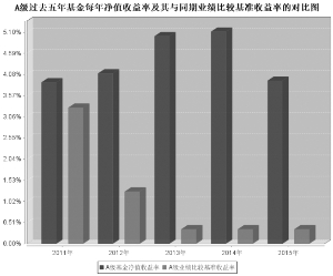 长城货币市场证券投资基金2015年度报告摘要