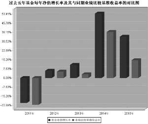 宝盈鸿利收益灵活配置混合型证券投资基金20
