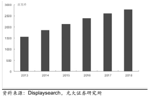 深圳市新纶科技股份有限公司公开发行2016年