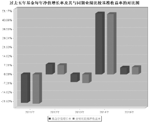 长盛沪深300指数证券投资基金(LOF)2015年度