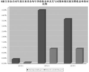 长盛添利宝货币市场基金2015年度报告摘要