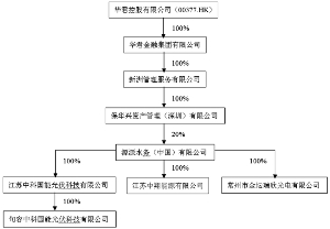 海润光伏科技股份有限公司公告(系列)