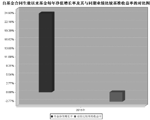 长盛中证全指证券公司指数分级证券投资基金2