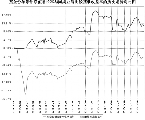 长盛上证50指数分级证券投资基金2015年度报