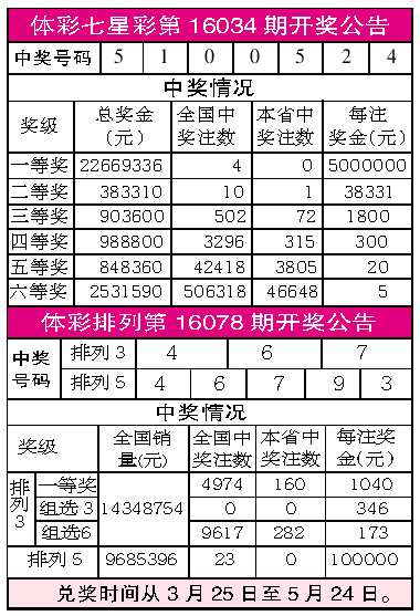 体彩七星彩第16034期开奖公告