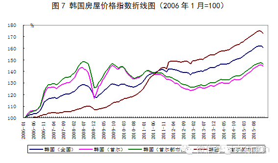 从国际比较看一线城市房价迷失_新浪财经_新浪网