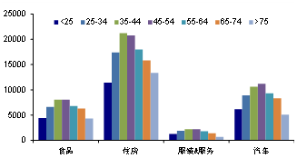 李迅雷:影响房价的人口因素和货币因素分析
