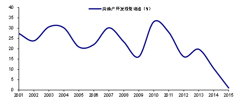 人口因素对_人口增长的决定因素