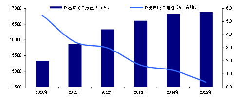 人口因素对_人口增长的决定因素