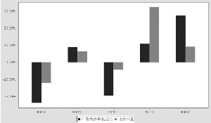 广发内需增长灵活配置混合型证券投资基金20