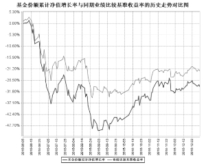 工银瑞信互联网加股票型证券投资基金2015年