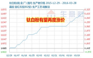 钛白粉有望再度涨价