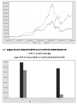 广发新动力混合型证券投资基金2015年度报告