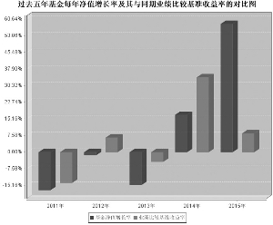 工银瑞信精选平衡混合型证券投资基金2015年