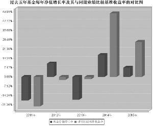 工银瑞信红利混合型证券投资基金2015年度报