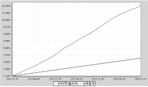 华安日日鑫货币市场基金2015年度报告摘要