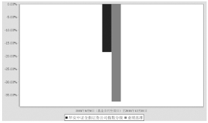 华安中证全指证券公司指数分级证券投资基金2