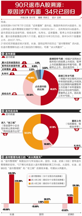 一只退市股的回魂记 长油退市股价翻两倍 或