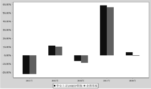华安上证180交易型开放式指数证券投资基金联