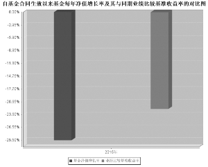 工银瑞信互联网加股票型证券投资基金2015年
