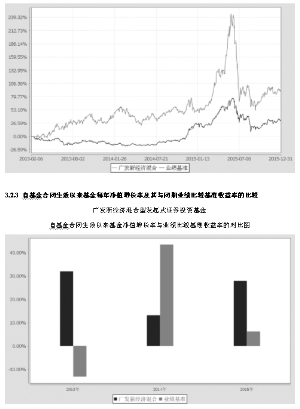 广发新经济混合型发起式证券投资基金2015年