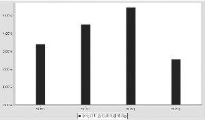 华安月月鑫短期理财债券型证券投资基金2015