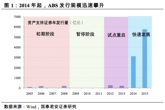 不良贷款资产证券化:非标转标