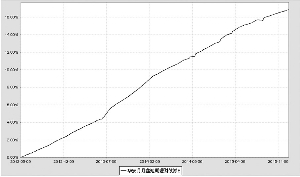 华安月月鑫短期理财债券型证券投资基金2015