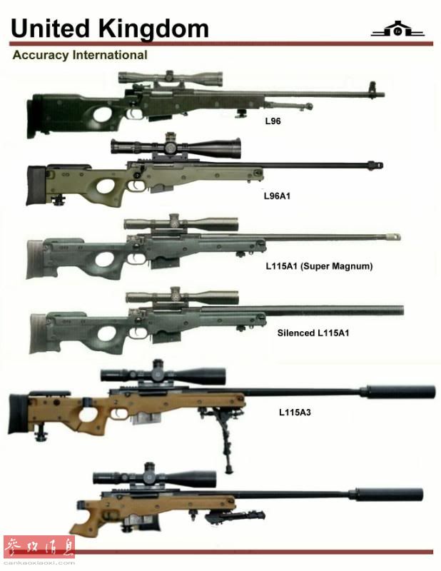 英国狙击步枪一览.