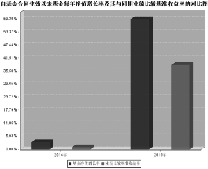工银瑞信医疗保健行业股票型证券投资基金20